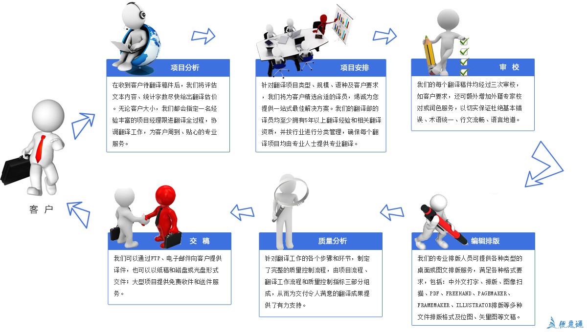 筆譯